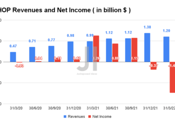 Shopify Stock: A Look At Its Growth Potential And Key Investment Considerations