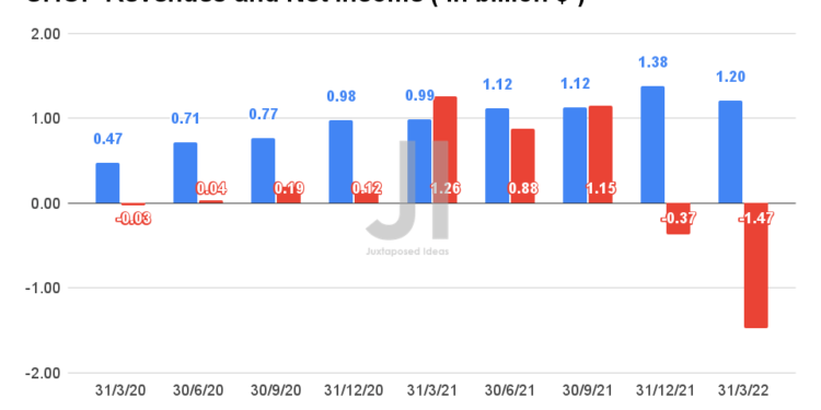 Shopify Stock: A Look At Its Growth Potential And Key Investment Considerations