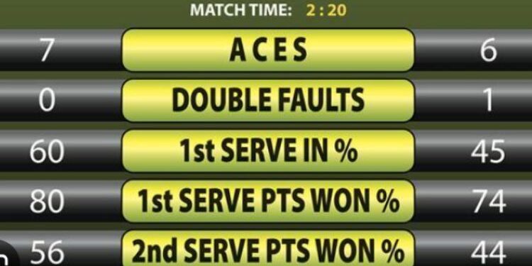 How To Improve Your Tennis Results