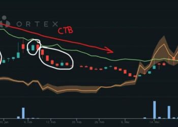 Analyzing PXMD Stock: A Comprehensive Review