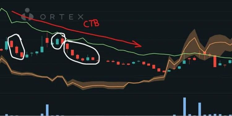 Analyzing PXMD Stock: A Comprehensive Review