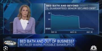 Bed Bath & Beyond (OTCMKTS:BBBYQ) Will Be Deleted From The Over-The-Counter Market In Version To speaking Saturday