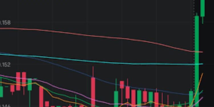 AVTX Stock Is Trading Up Approximately Normal Volume Today